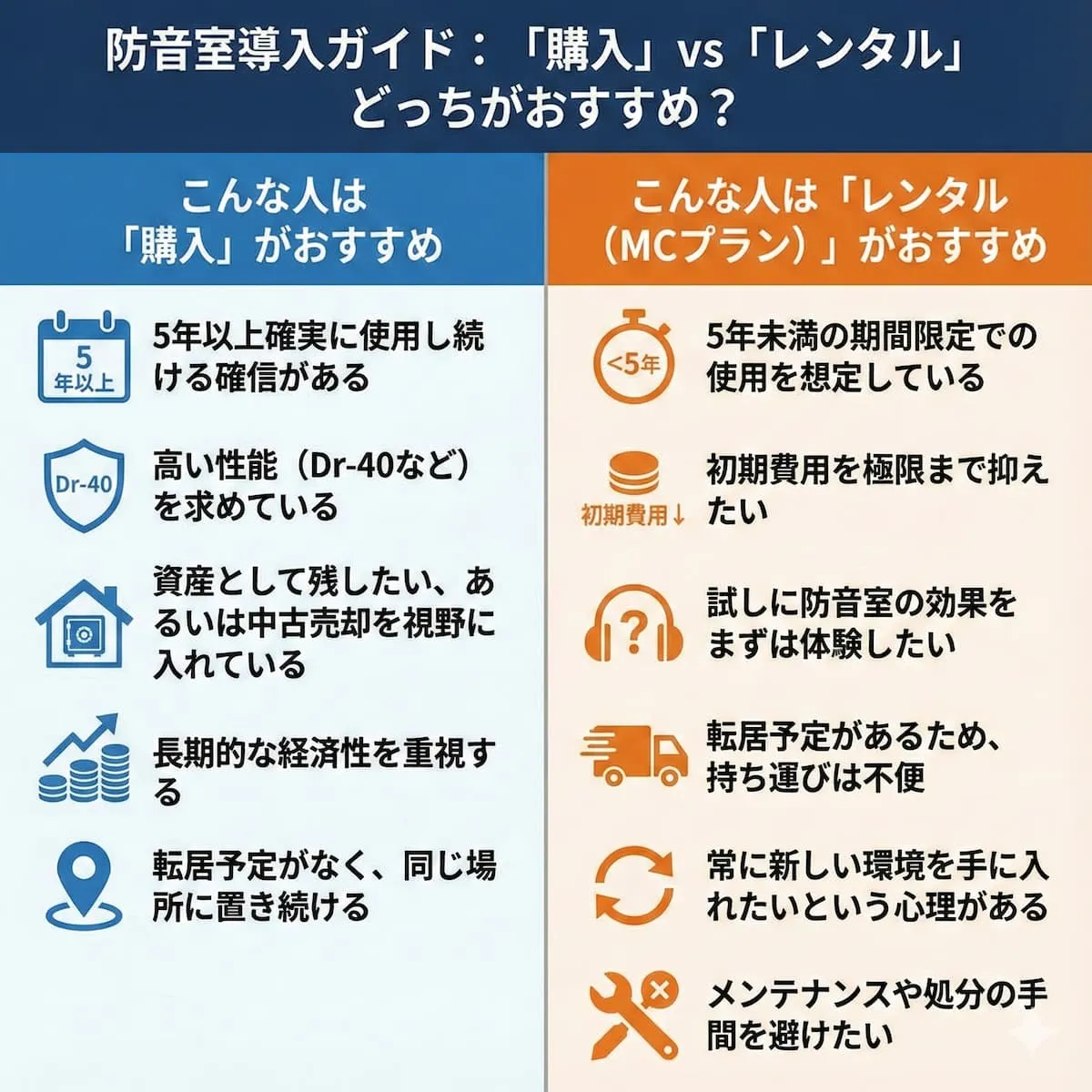 防音室のレンタルと購入の損益分岐イメージ(グラフ)